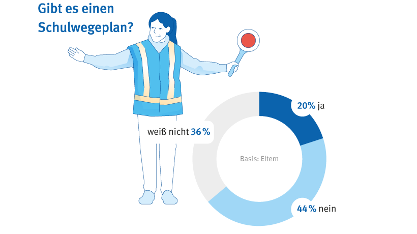 Eine Person reguliert den Verkehr auf der Straße.